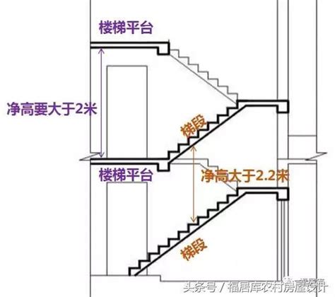 樓梯大小|住宅樓梯尺寸指南：打造舒適安全的居住空間